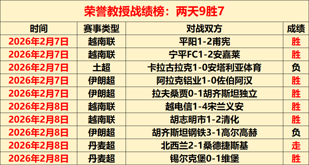 韦世豪,工体抢分不,信念坚定,平博体育平台,平博体育官方网站,平博体育登录入口,平博体育app下载