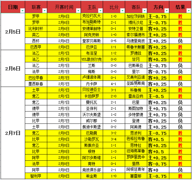 魏震亚冠红,牌被罚三场,禁赛及,平博体育平台,平博体育官方网站,平博体育登录入口,平博体育app下载