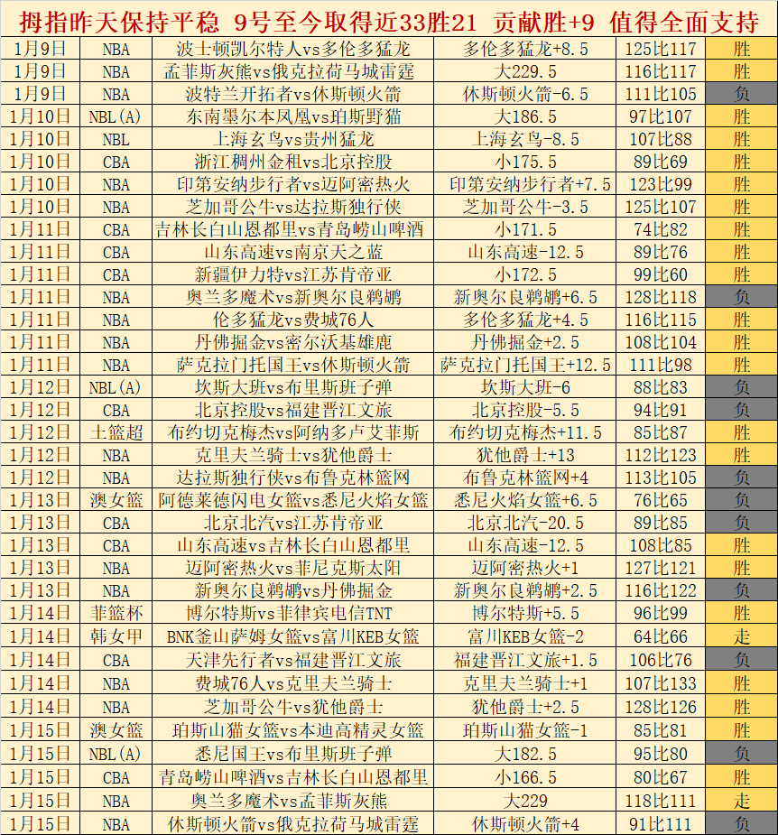 大乐透期号,专家推荐,普鲁士明斯,平博体育平台,平博体育官方网站,平博体育登录入口,平博体育app下载
