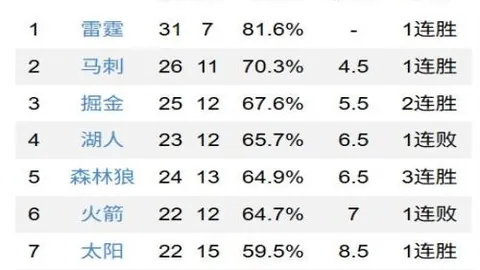 利物浦7000万欧追逐库利巴利，力图填补范迪克空缺