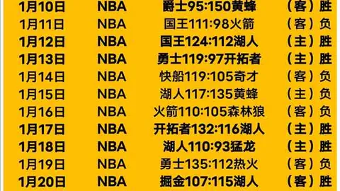 洛杉矶银河队与日本后卫吉田麻也签订一年半期限合约