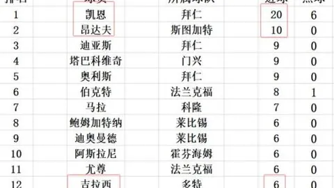 大乐透期号专家推荐：冲连庄策略解析